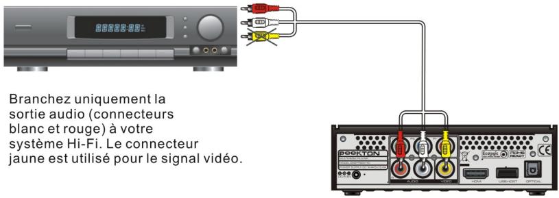 PEEKTON BABYPEEK HD - Connexion audio analogue - 1