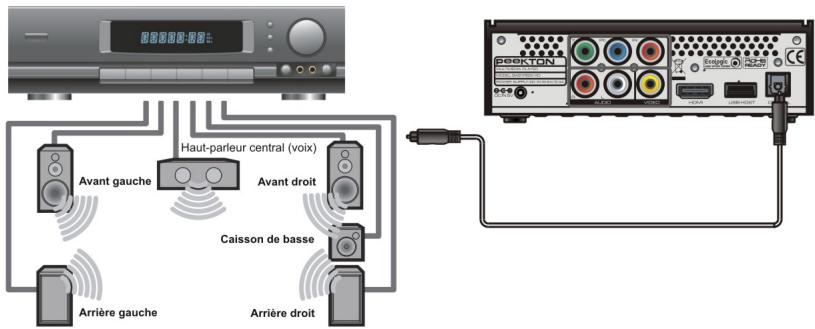 PEEKTON BABYPEEK HD - Connexion audio numérique - 1