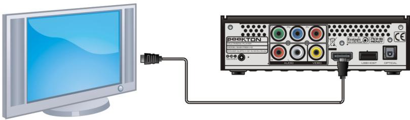 PEEKTON BABYPEEK HD - HDMI (définition de haute qualité) - 1