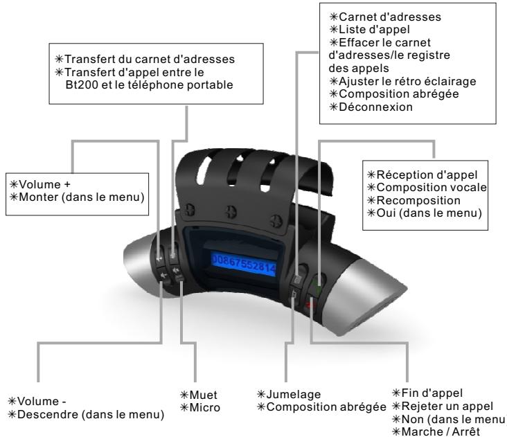 PEEKTON BT200 - Contenu de l'emballage - 5