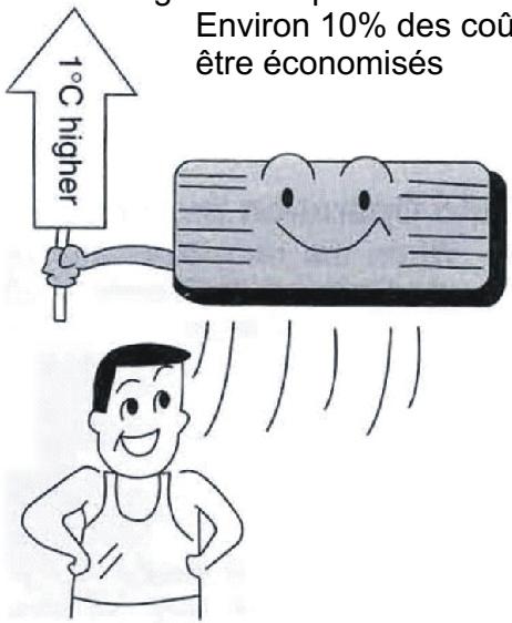 PEEKTON CLIMPACK 3500 - Configuration du climatiseur - 1