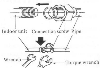 PEEKTON CLIMPACK 3500 - Installation de l'unité interieure - 1
