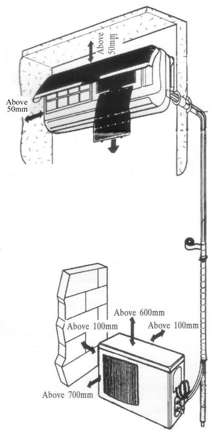 PEEKTON CLIMPACK 3500 - Sélection de la position d'installation - 1