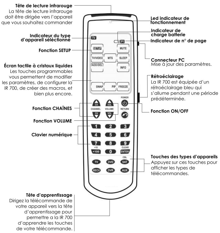 PEEKTON IR 700 - Identification des composants - 1