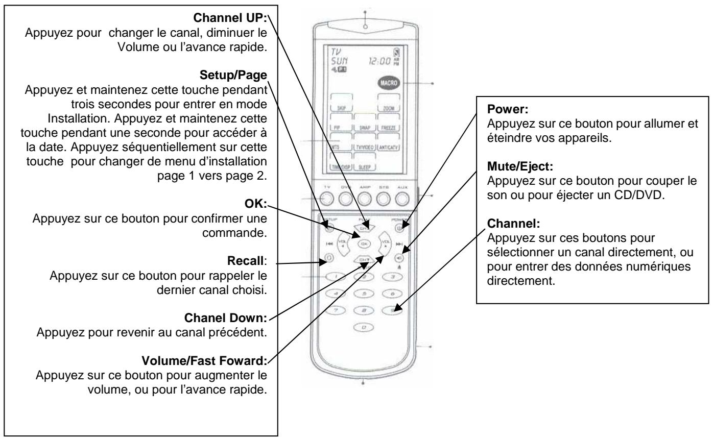 PEEKTON IR 800 - Présentation de l'iRemote - 2