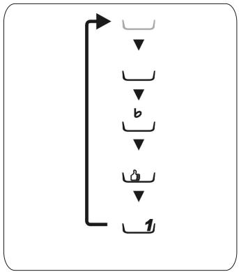 PEEKTON IR 900 - Topologie de l'écran à cristaux liquides Touches des apparèils - 6