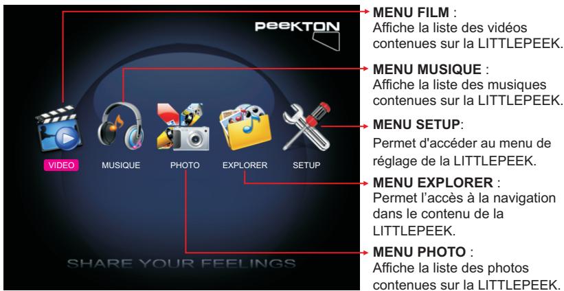 PEEKTON LITTLEPEEK - Menu Principal - 1
