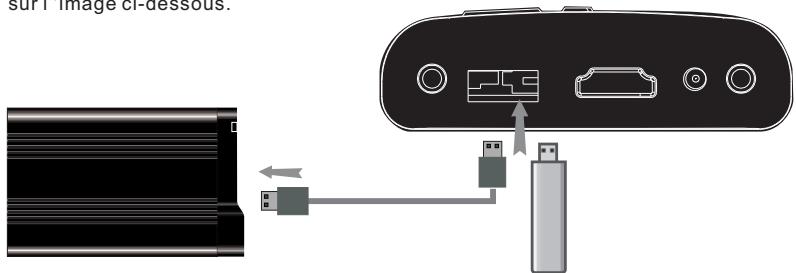 PEEKTON LITTLEPEEK - Branchement d'un périphérique USB - 1