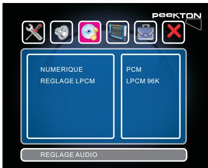 PEEKTON LITTLEPEEK - Fonctions de la LITTLEPEEK - 1