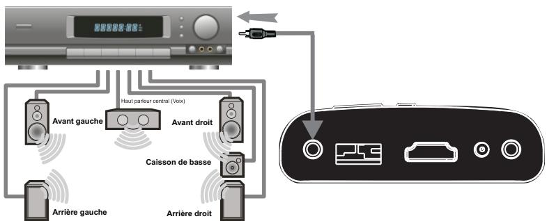 PEEKTON LITTLEPEEK - Connexion audio numérique - 1
