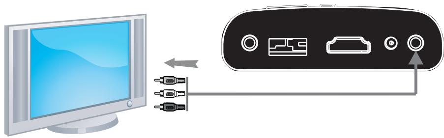 PEEKTON MINIPEEK 255 - Connexion audio/vidéo analogue - 1