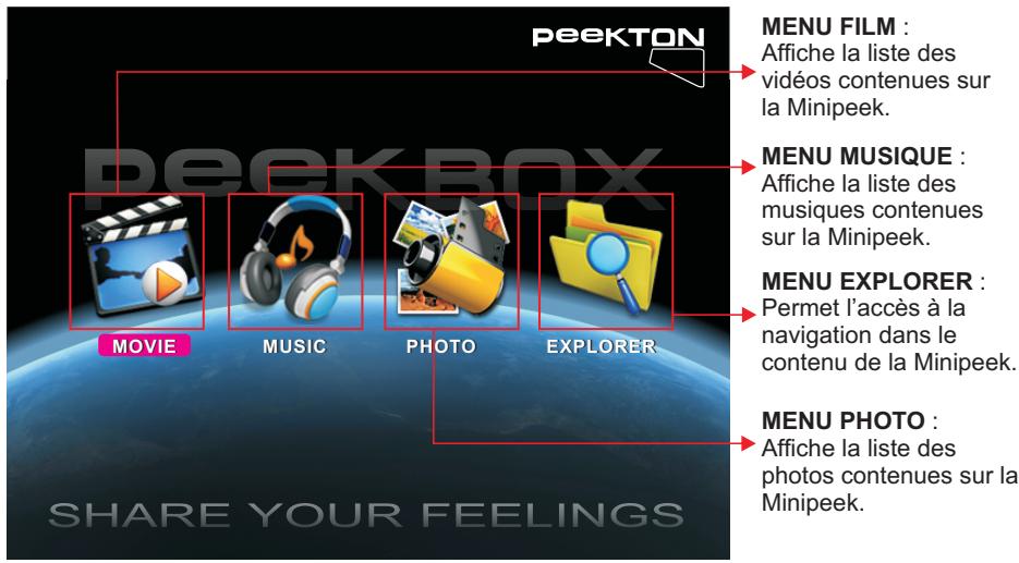 PEEKTON MINIPEEK 255 - Menu Principal - 1