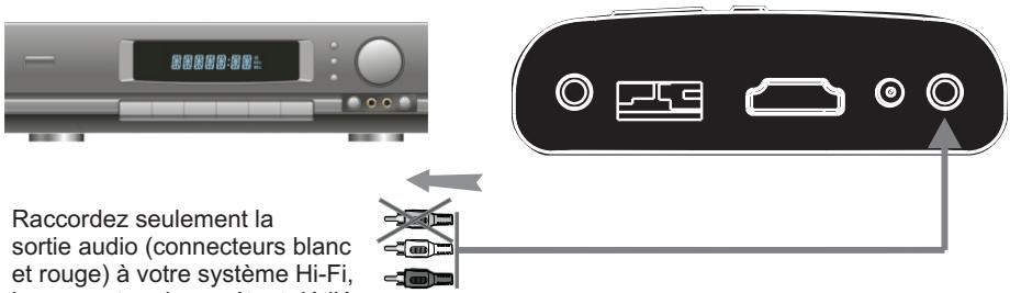 PEEKTON MINIPEEK 255 - Connexion audio analogue - 1