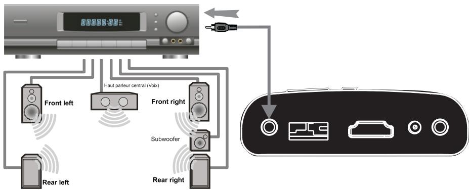 PEEKTON MINIPEEK 255 - Connexion audio numérique - 1