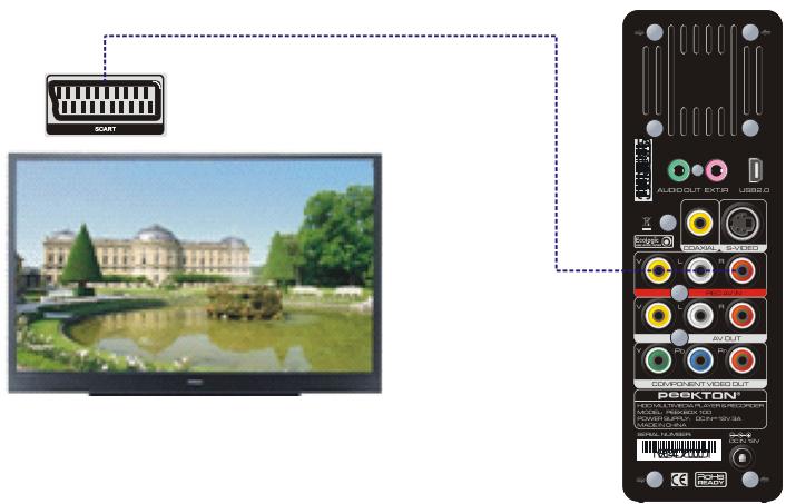 PEEKTON PEEKBOX 100 - Connexion à une source Audio video pour enregistrement - 1