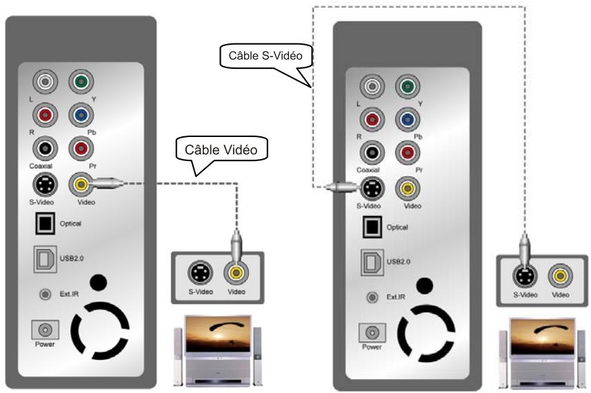 PEEKTON PEEKBOX 2 - Branchement video et audio - 1