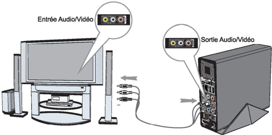 PEEKTON PEEKBOX 200 - Connexion Audio/Video composite à un téléviseur - 1