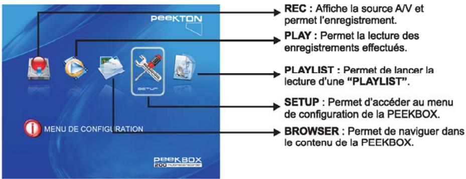 PEEKTON PEEKBOX 200 - Menu principal - 1
