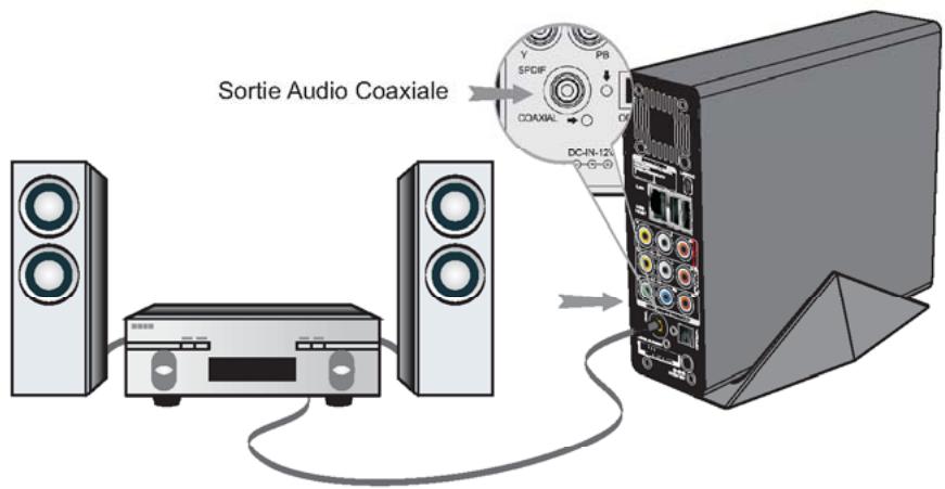 PEEKTON PEEKBOX 200 - Connexion à un système audio via sortie SPDIF coaxiale - 1