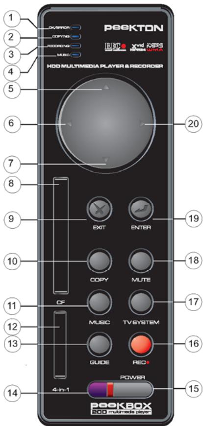 PEEKTON PEEKBOX 200 - 12) Emplacement multi-cartes : - 1