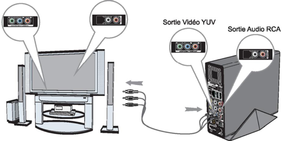 PEEKTON PEEKBOX 200 - Connexion Audio/Video YUV à un téléviseur - 1