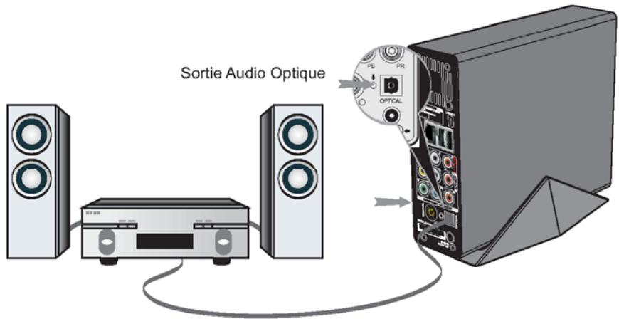 PEEKTON PEEKBOX 200 - Connexion à un système audio via sortie SPDIF optique - 1