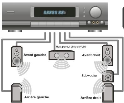 PEEKTON PEEKBOX 206 - Connexion audio numérique - 1