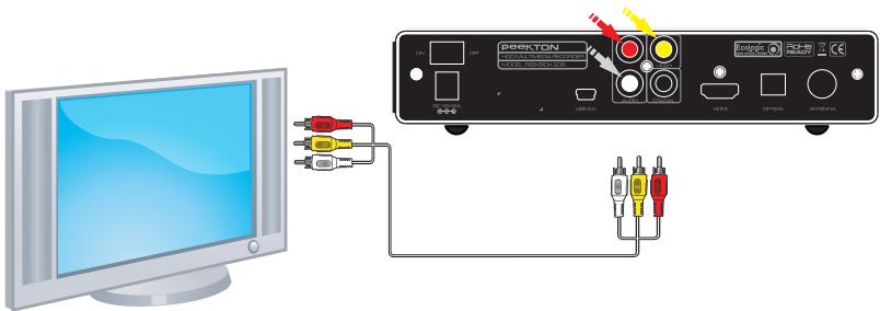 PEEKTON PEEKBOX 206 - Connexion audio/vidéo analogue - 1