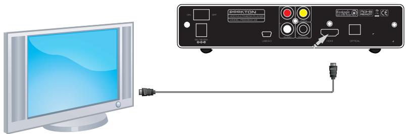 PEEKTON PEEKBOX 206 - Connexion audio/video numérique - 1