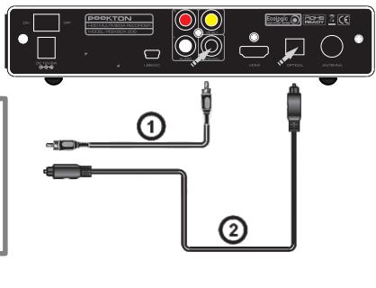 PEEKTON PEEKBOX 206 - Connexion audio numérique - 2
