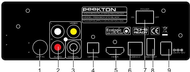 PEEKTON PEEKBOX 210 - Façade arrêté - 1