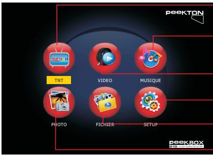 PEEKTON PEEKBOX 210 - Menu principal - 1