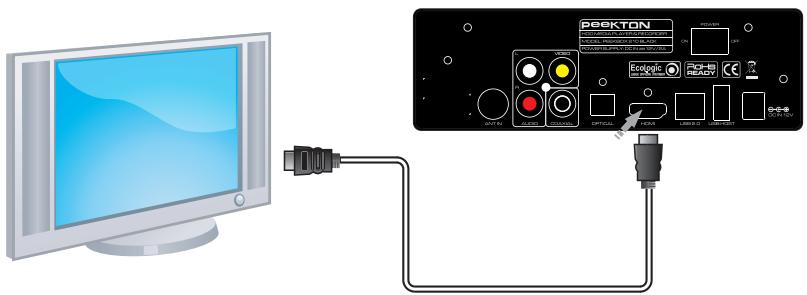 PEEKTON PEEKBOX 210 - Connexion audio/vidéo numérique - 1