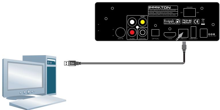PEEKTON PEEKBOX 210 - Connexion à l'ordinateur via le port USB - 1