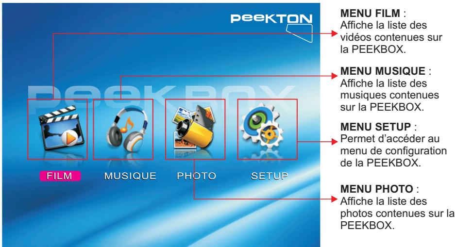 PEEKTON PEEKBOX 22 - Menu Principal - 1