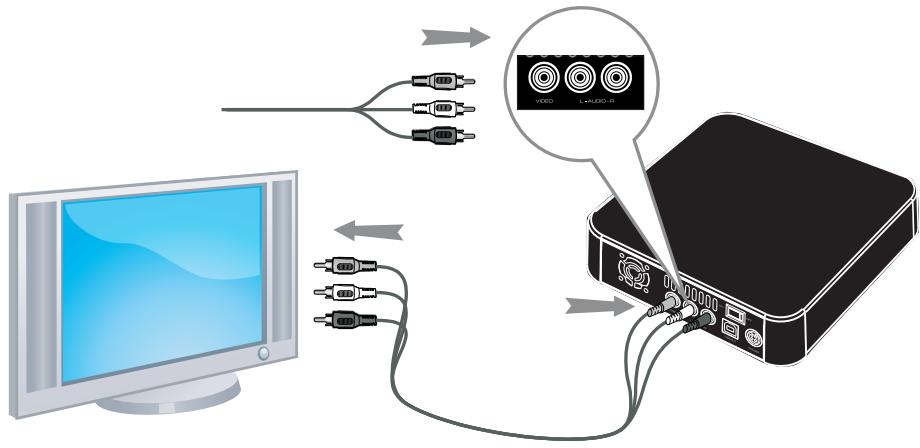 PEEKTON PEEKBOX 22 - Connexion audio-video - 1