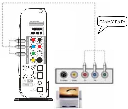 PEEKTON PEEKBOX 3 MKII - Liaison avec un cordon s-viséo - 2