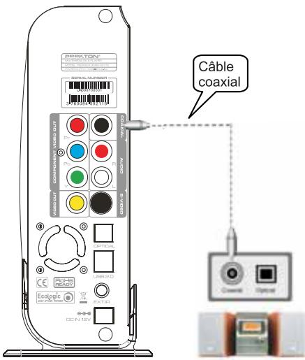 PEEKTON PEEKBOX 3 MKII - Liaison avec un cordon s-viséo - 4