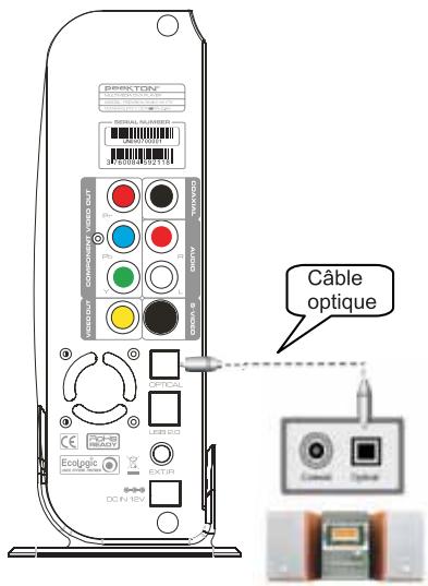PEEKTON PEEKBOX 3 MKII - Liaison avec un cordon s-viséo - 5