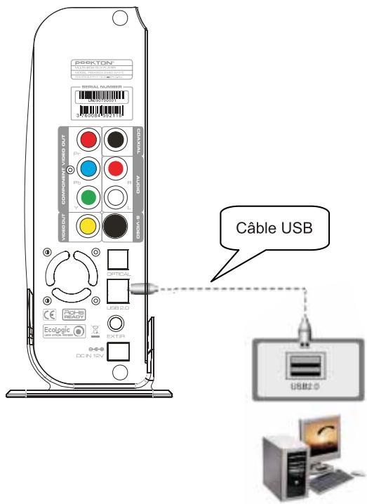 PEEKTON PEEKBOX 3 MKII - Liaison USB - 1