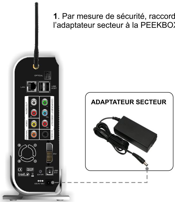 PEEKTON PEEKBOX 4 - Alimentation secteur de la peekbox 4 - 2