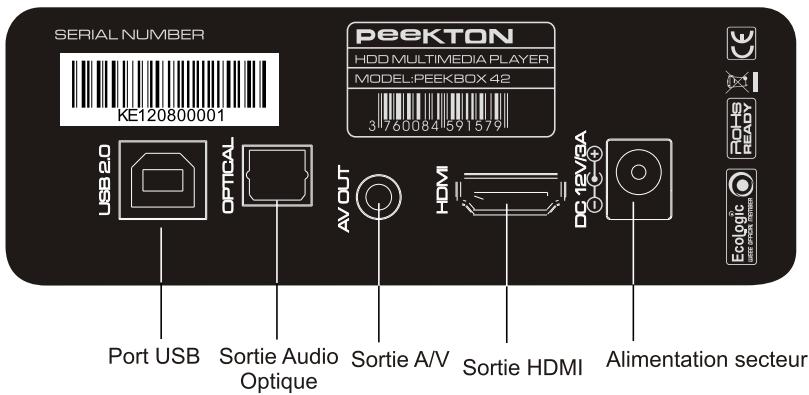 PEEKTON PEEKBOX 42 - Façade arrêté - 1