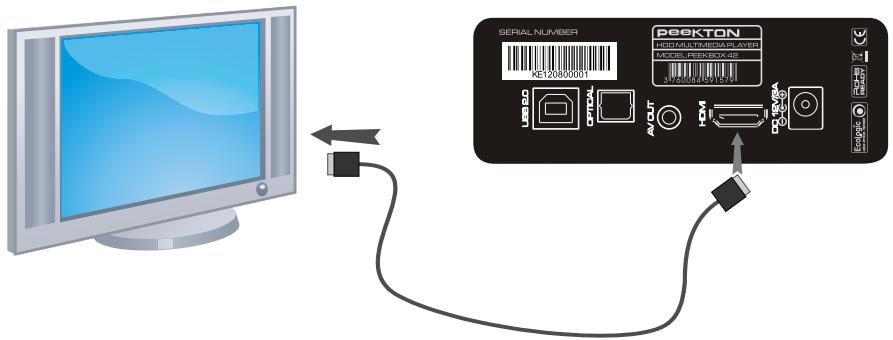 PEEKTON PEEKBOX 42 - Connexion audio/védo numérique - 1