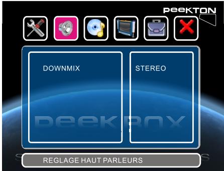 PEEKTON PEEKBOX 42 - Fonctions de la PEEKBOX 42 - 1