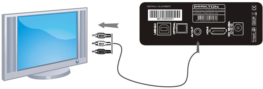 PEEKTON PEEKBOX 42 - Connexion audio/védo analogue - 1