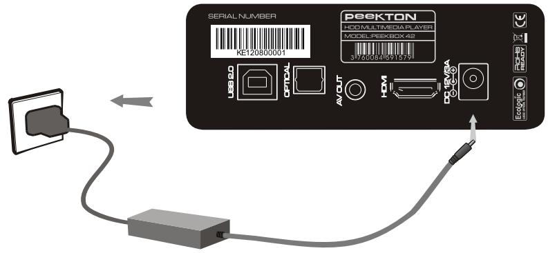 PEEKTON PEEKBOX 42 - Branchement à l'alimentation secteur - 1