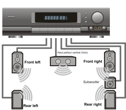PEEKTON PEEKBOX 42 - Connexion audio numérique - 1