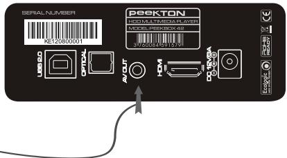 PEEKTON PEEKBOX 42 - Connexion audio analogue - 3