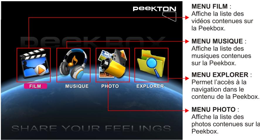 PEEKTON PEEKBOX 42 - Menu Principal - 1