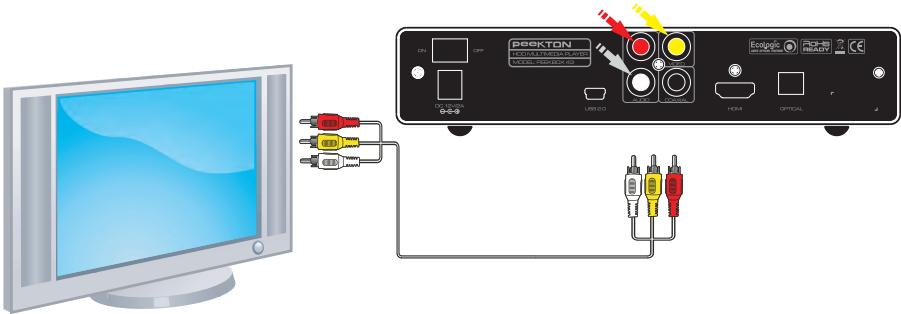 PEEKTON PEEKBOX 43 - Connexion audio/vidéo analogue - 1